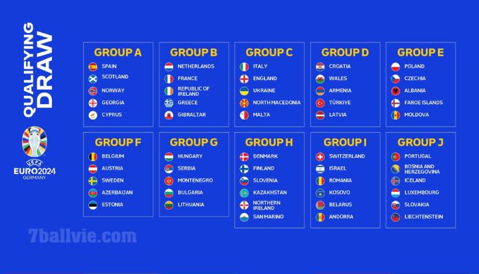 Giới thiệu euro 2024